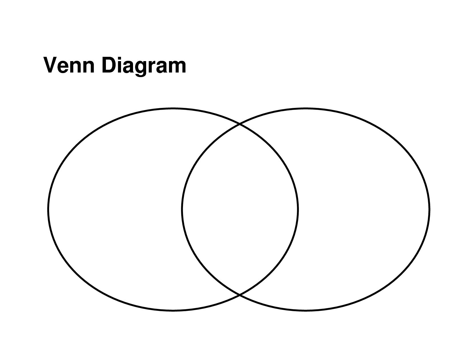 Круги едят других кругов. Диаграмма venn diagram. Круги Эйлера Венна. Venn diagram Template. Круги Эйлера 3 круга.